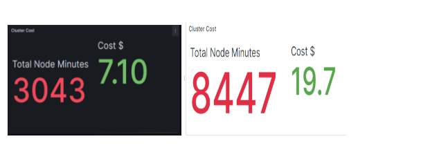 cost