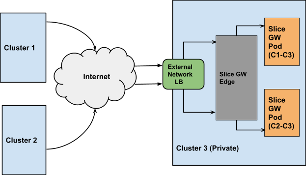 loadbalancer
