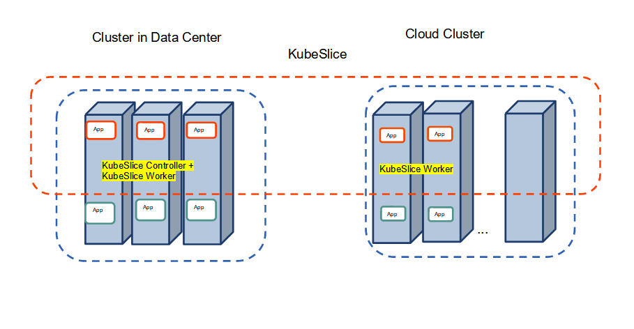 applicationbursting